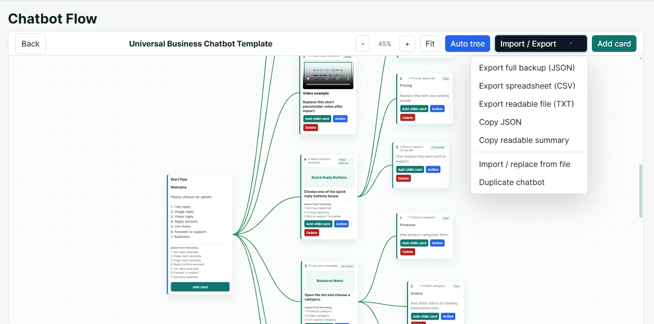 Visual chatbot tree